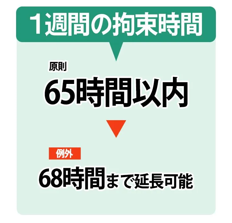 1週間の拘束時間の変更点