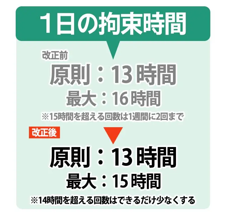 1日の拘束時間の変更点