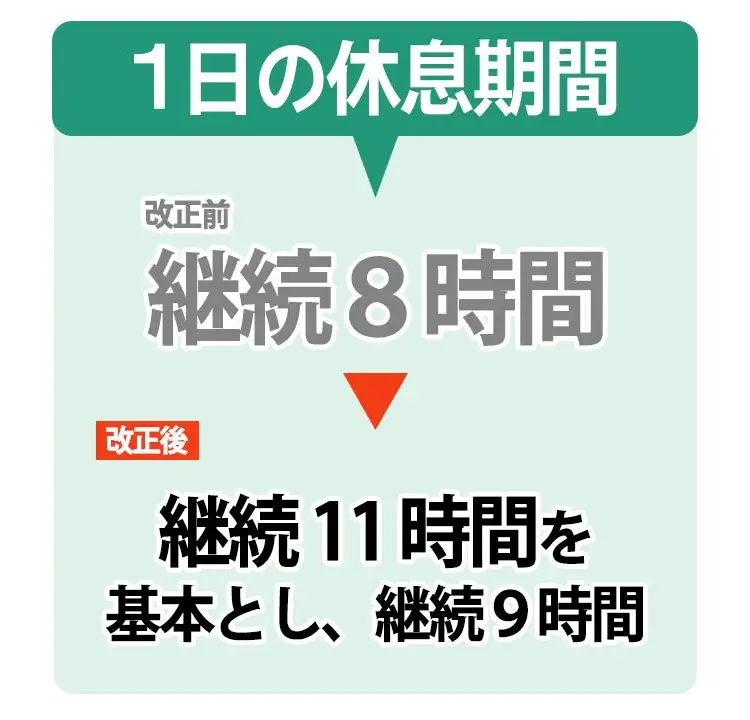 1日の休息期間の変更点