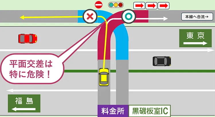 事故の例